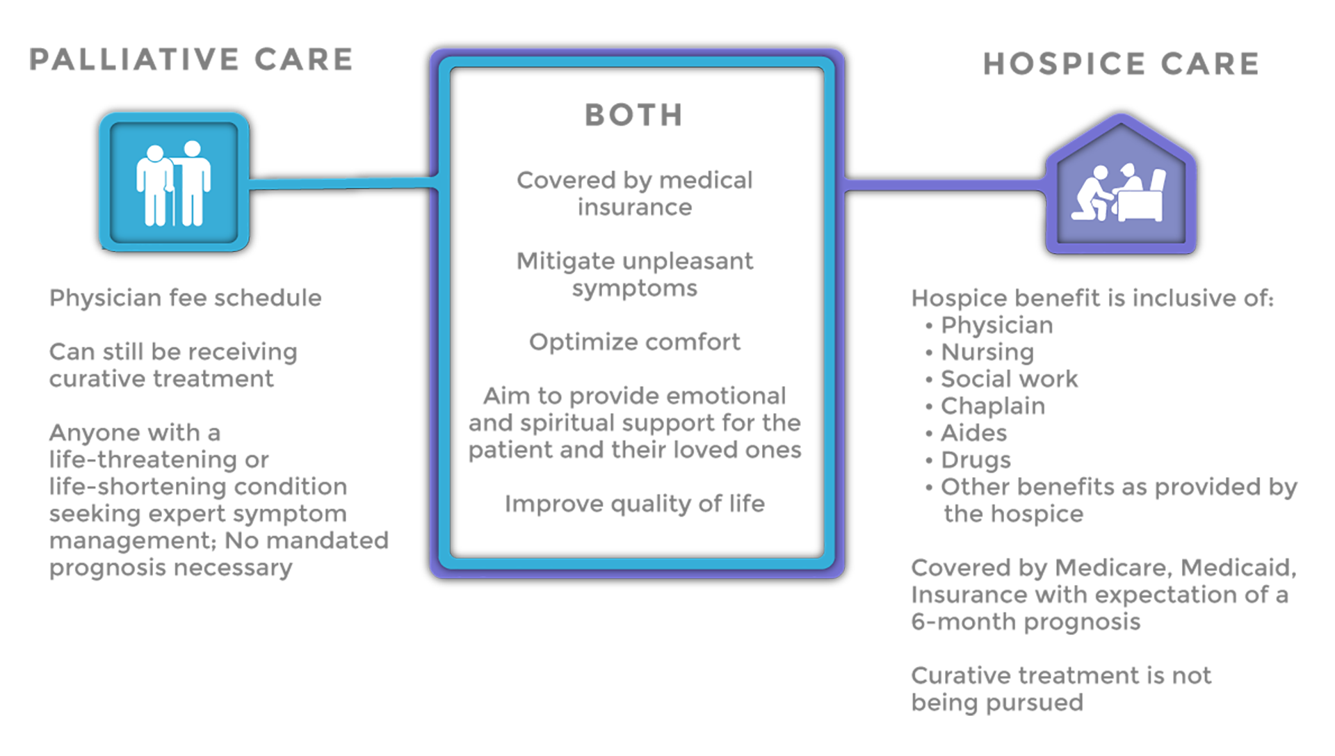 is-hospice-covered-by-insurance-pin-on-hospice-is-hospice-is